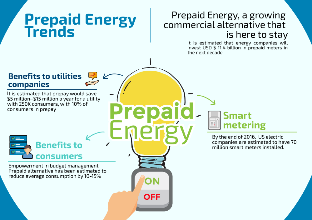 Prepaid Energy