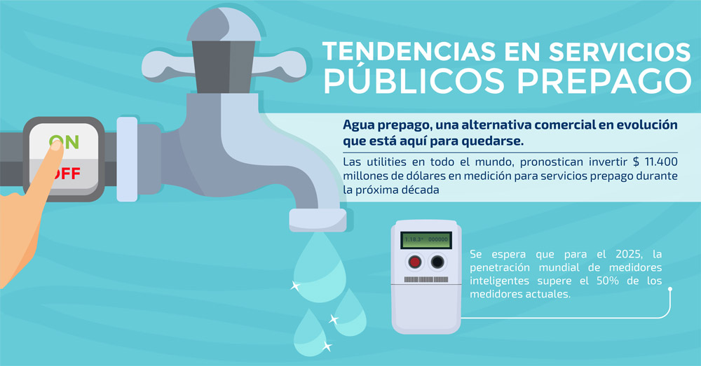 infografia-agua-prepago