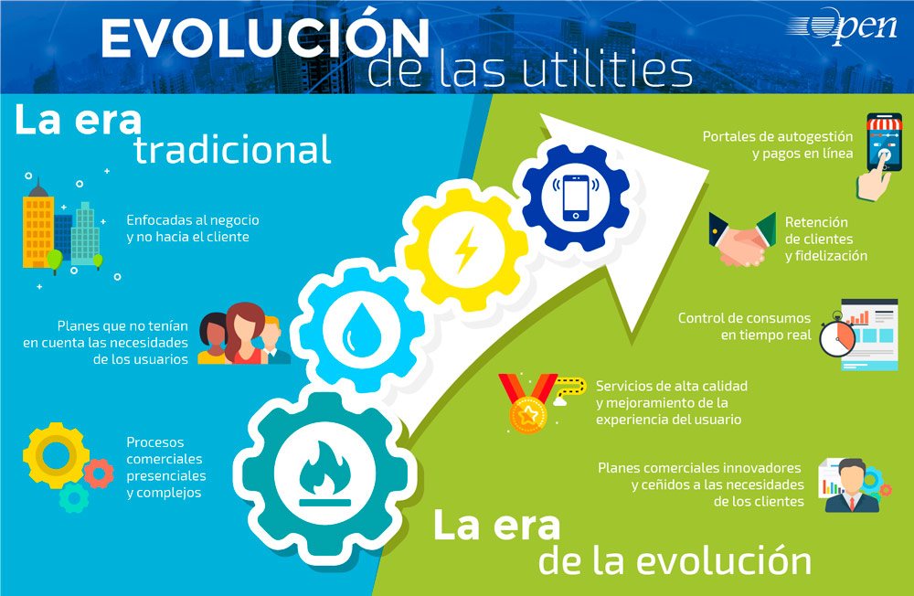 infografia-utilities-deja-vu