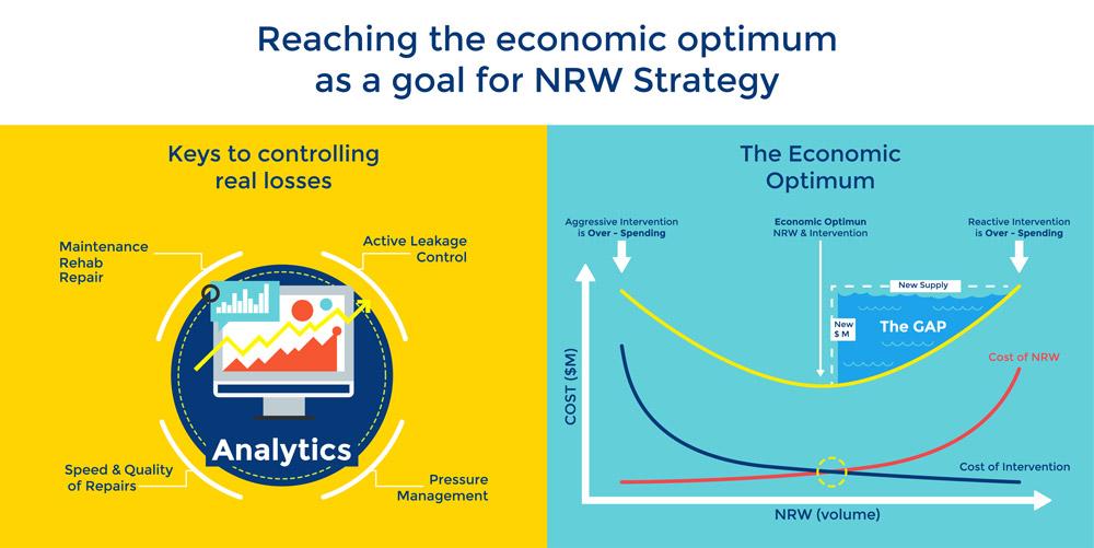 nrw-strategy