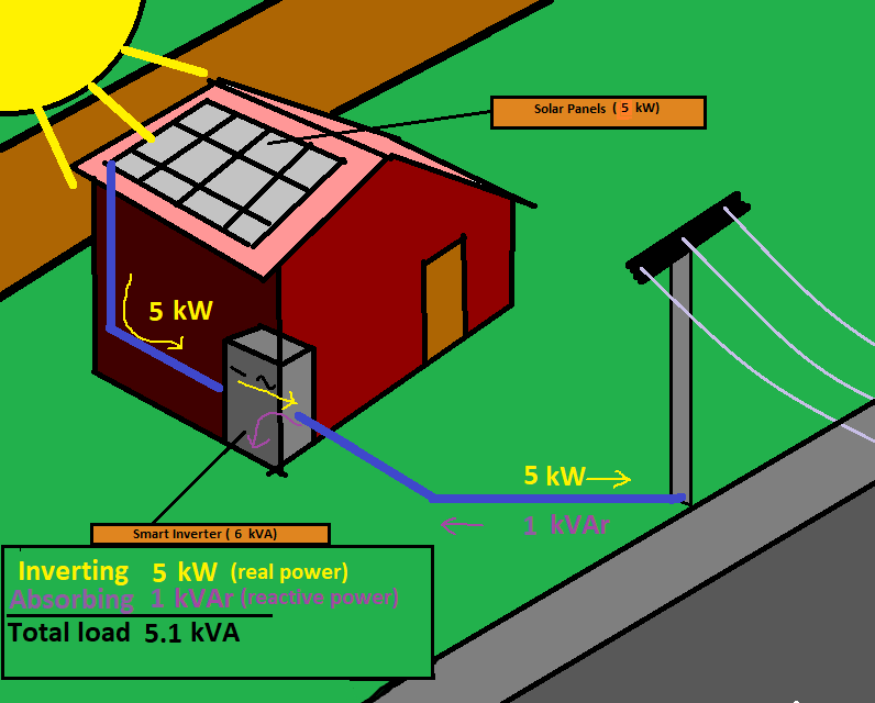 Figure 2: Simplified electrical diagram of Bob's house at midday