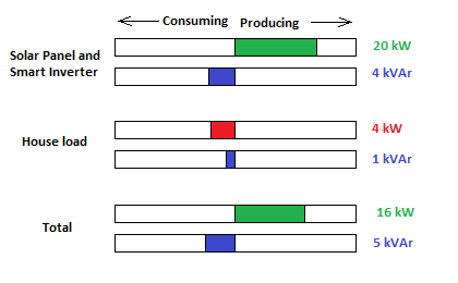 Table 6: Frequency/Watt requirements