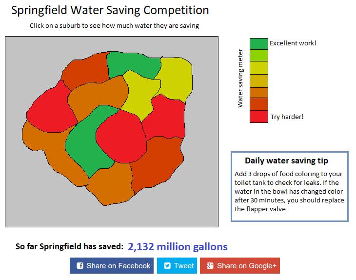 Water conservation neighborhood competition