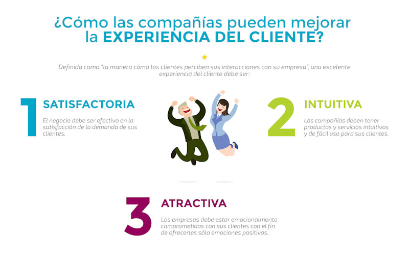 Retos de la Experiencia del cliente