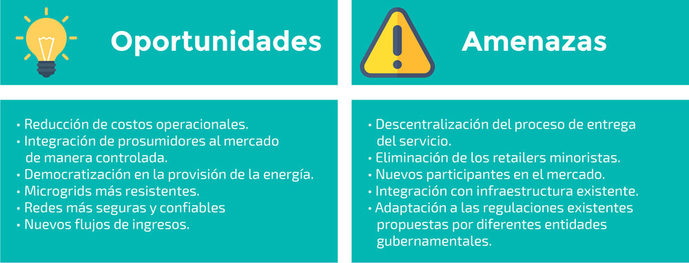 Blockchain: conozca las oportunidades y amenazas para las utilities