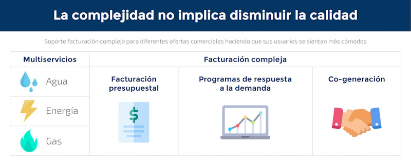 Procesos de facturación efectiva