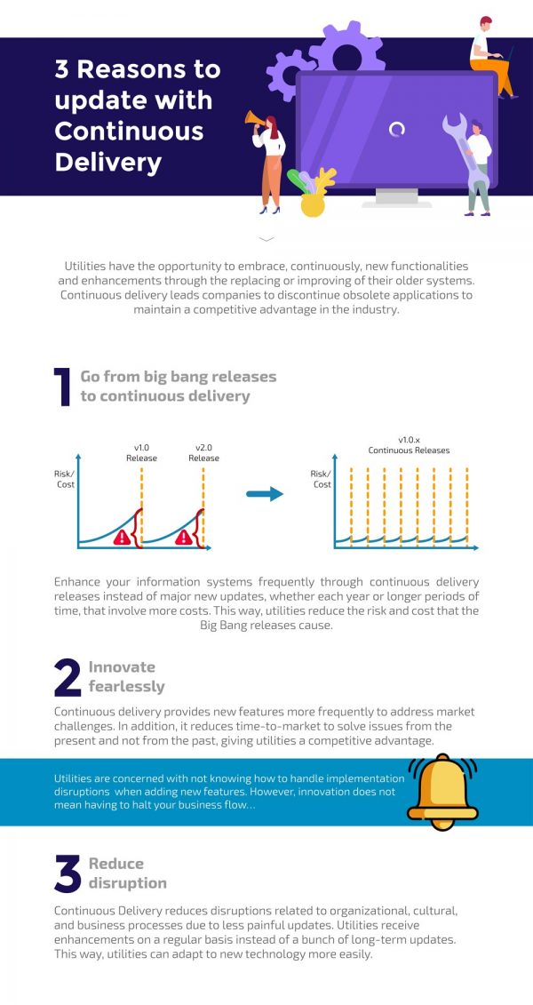 Continuous Delivery - 3 reasons to update your system