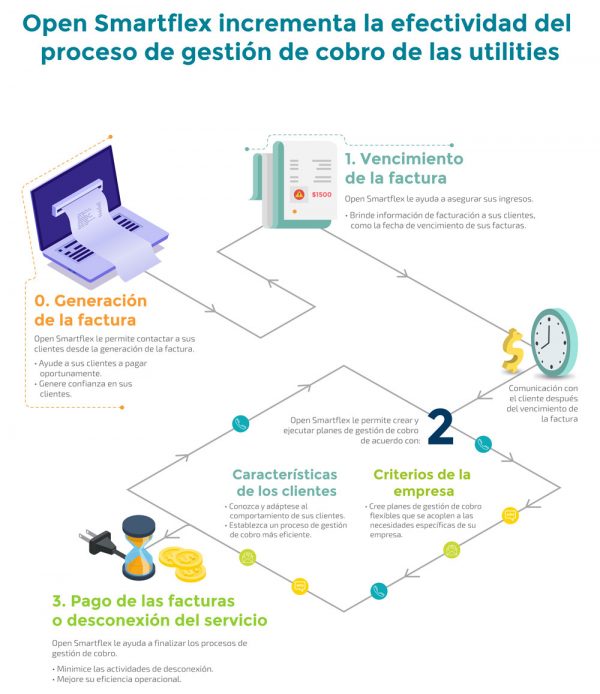 Efectividad Gestión de Cobro