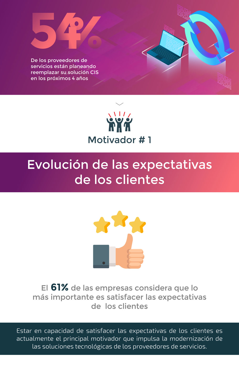 Evolución de las expectativas de los clientes