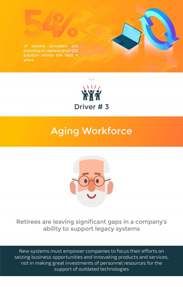 Aging Workforce