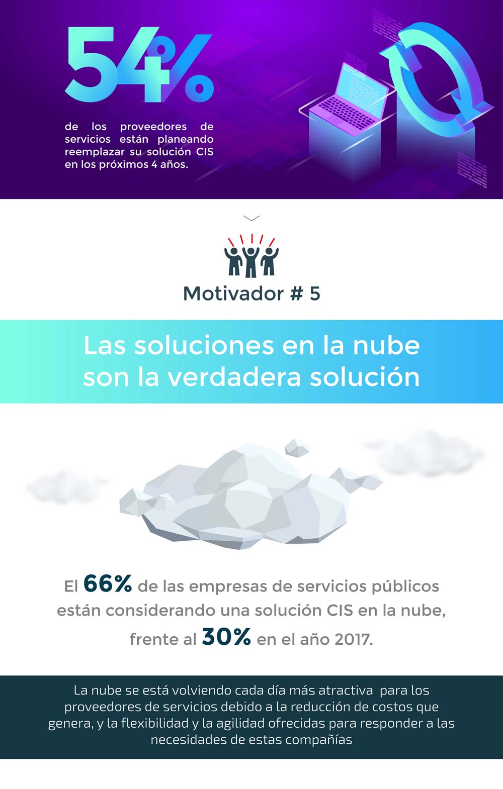 Las soluciones en la nube son la verdadera solución