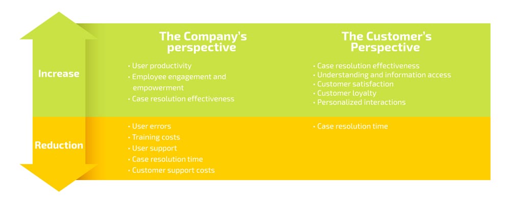 Focus on UX to increase your company's revenue | OPEN