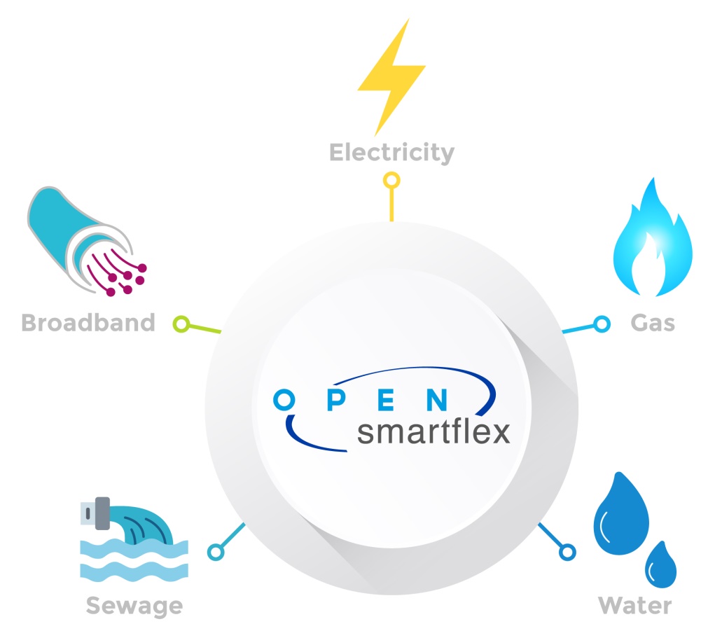 Smartflex benefits