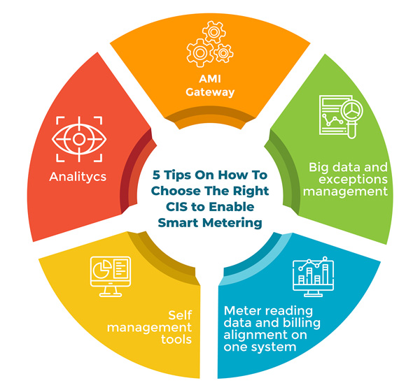 5 Tips On How To Choose The Right CIS to Enable Smart Metering