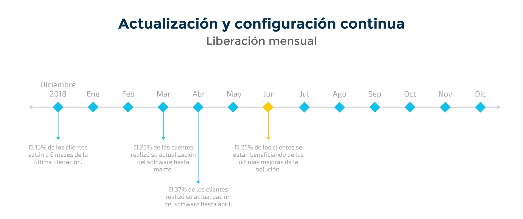 Con Smartflex, las empresas de servicios públicos están más cerca al futuro