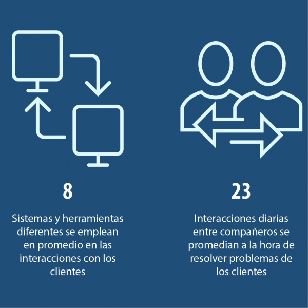 Mejore la satisfacción de cliente empoderando a sus representantes de servicio