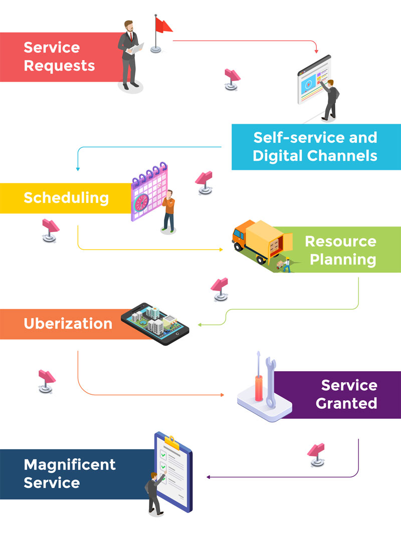 Improving Customer Service with Intelligent Routing