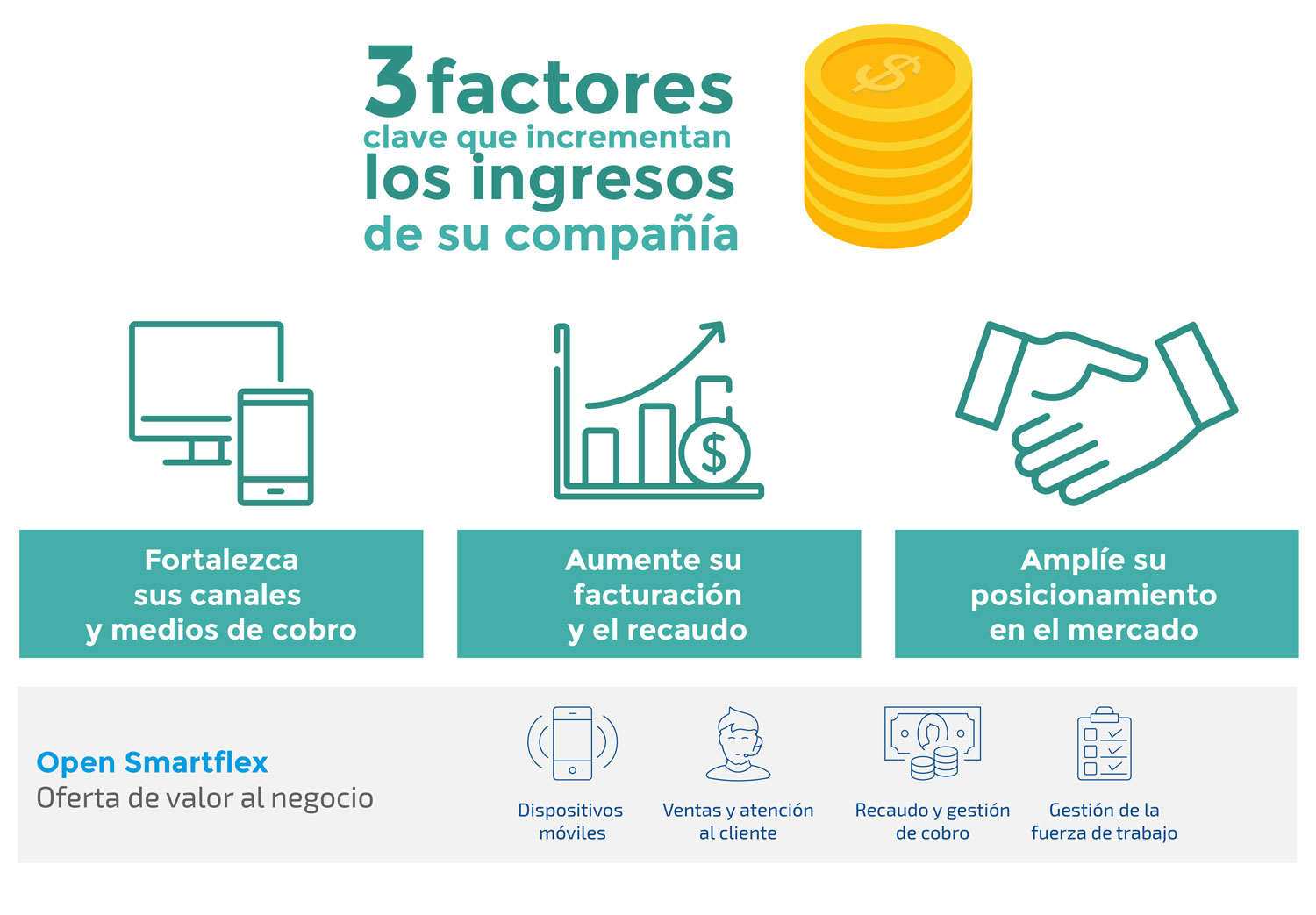 Los 3 Tipos De Ingresos Que Existen Activos De Portafolio Y Pasivos